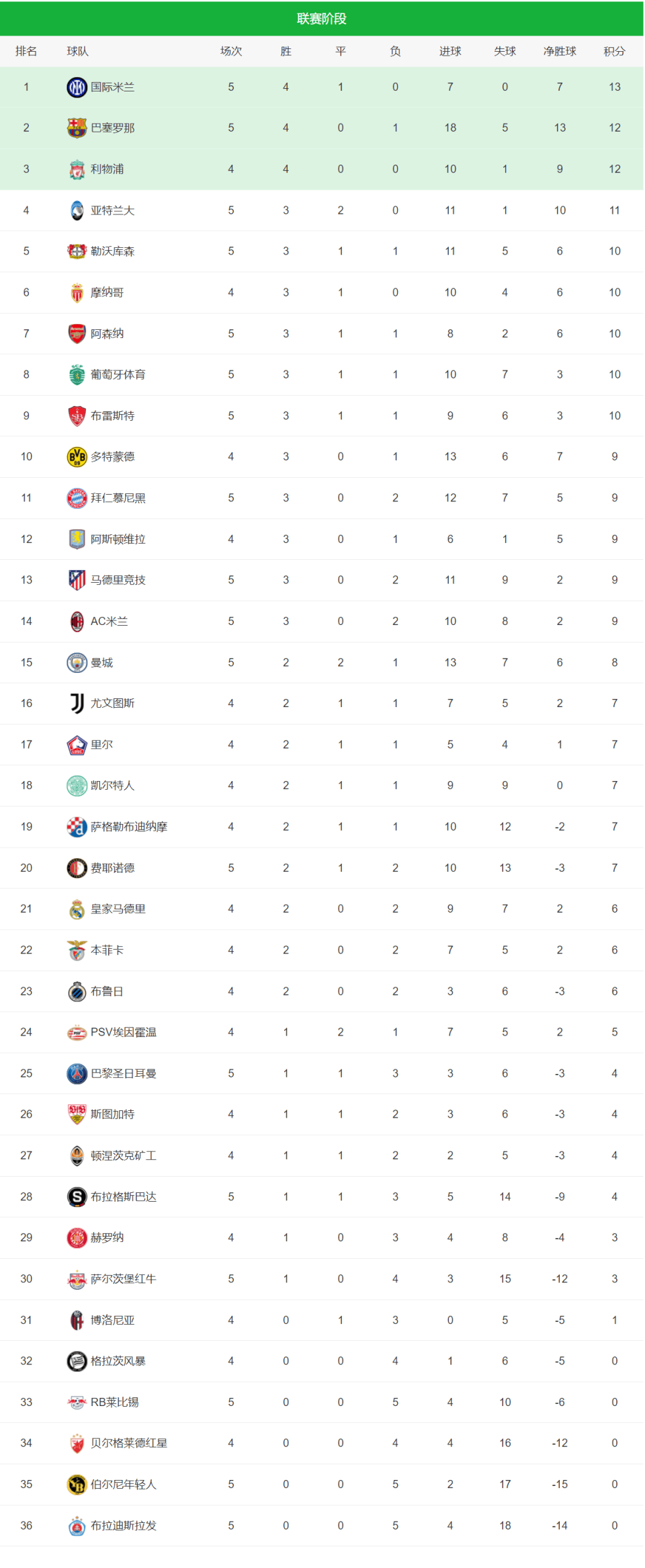 足球欧锦赛资格赛积分榜现已明了的简单介绍