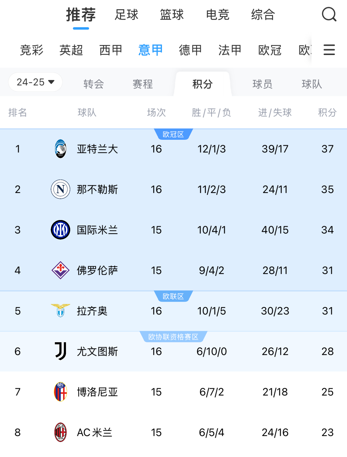 开云体育登录-意甲球队主场持续胜出升至积分榜顶端的简单介绍