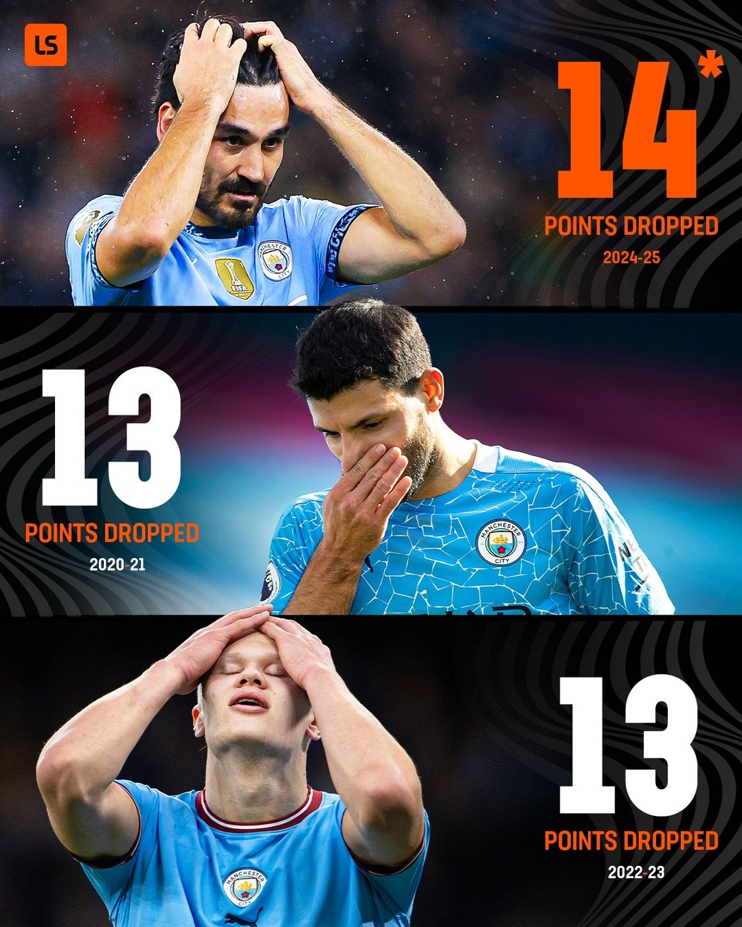 包含曼城主场战平阿贾克斯，提前锁定小组第一！的词条