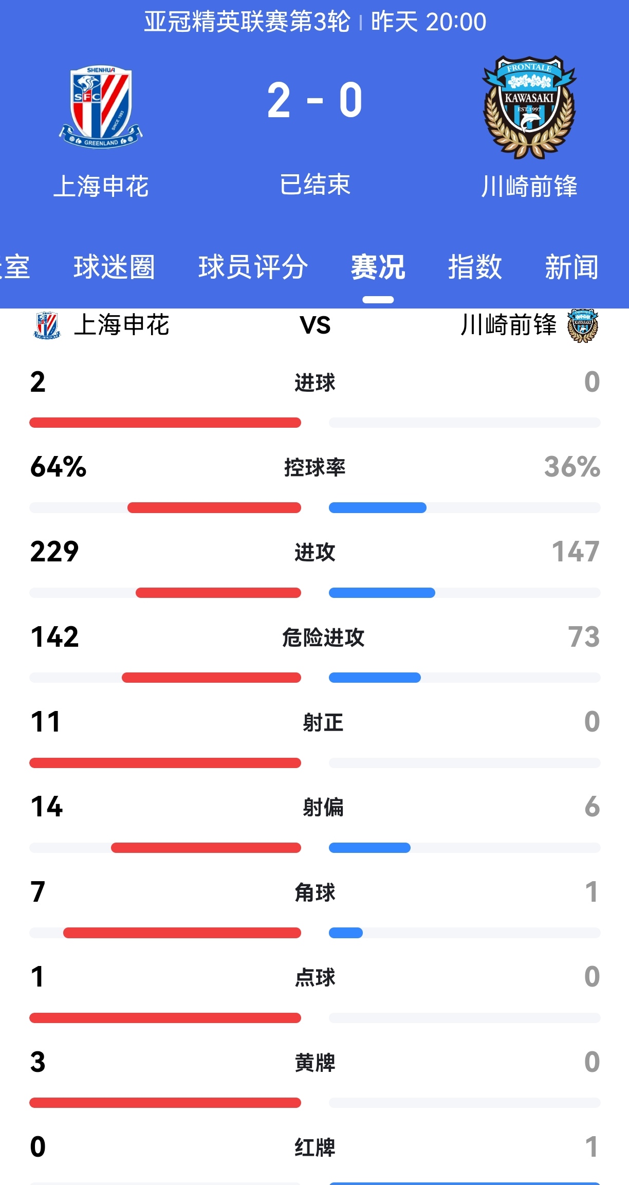 开云体育在线-包含国内联赛成绩出色，中超球队迎来胜利的词条