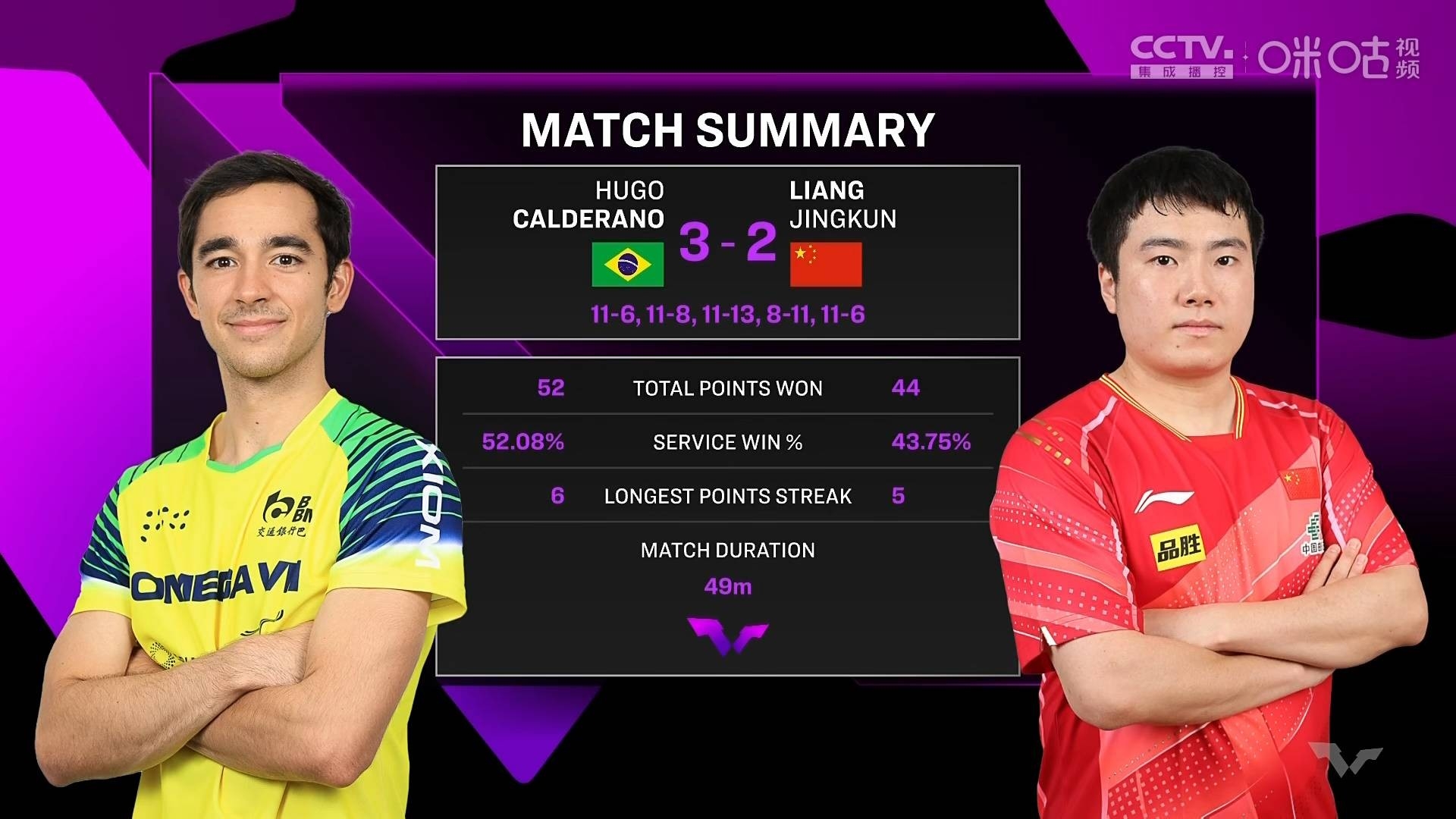 开云体育中国官网-包含夺魁巅峰：全球选手为冠军拼搏的词条