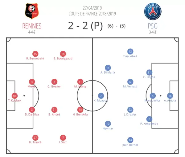 关于雷恩队决定对阵容进行大调整的信息 关于雷恩队决定对阵容进行大调整的信息