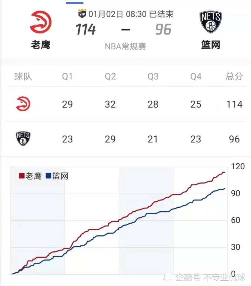 开云体育在线登录-篮网队实力不容小觑，联赛排名逐渐上升的简单介绍