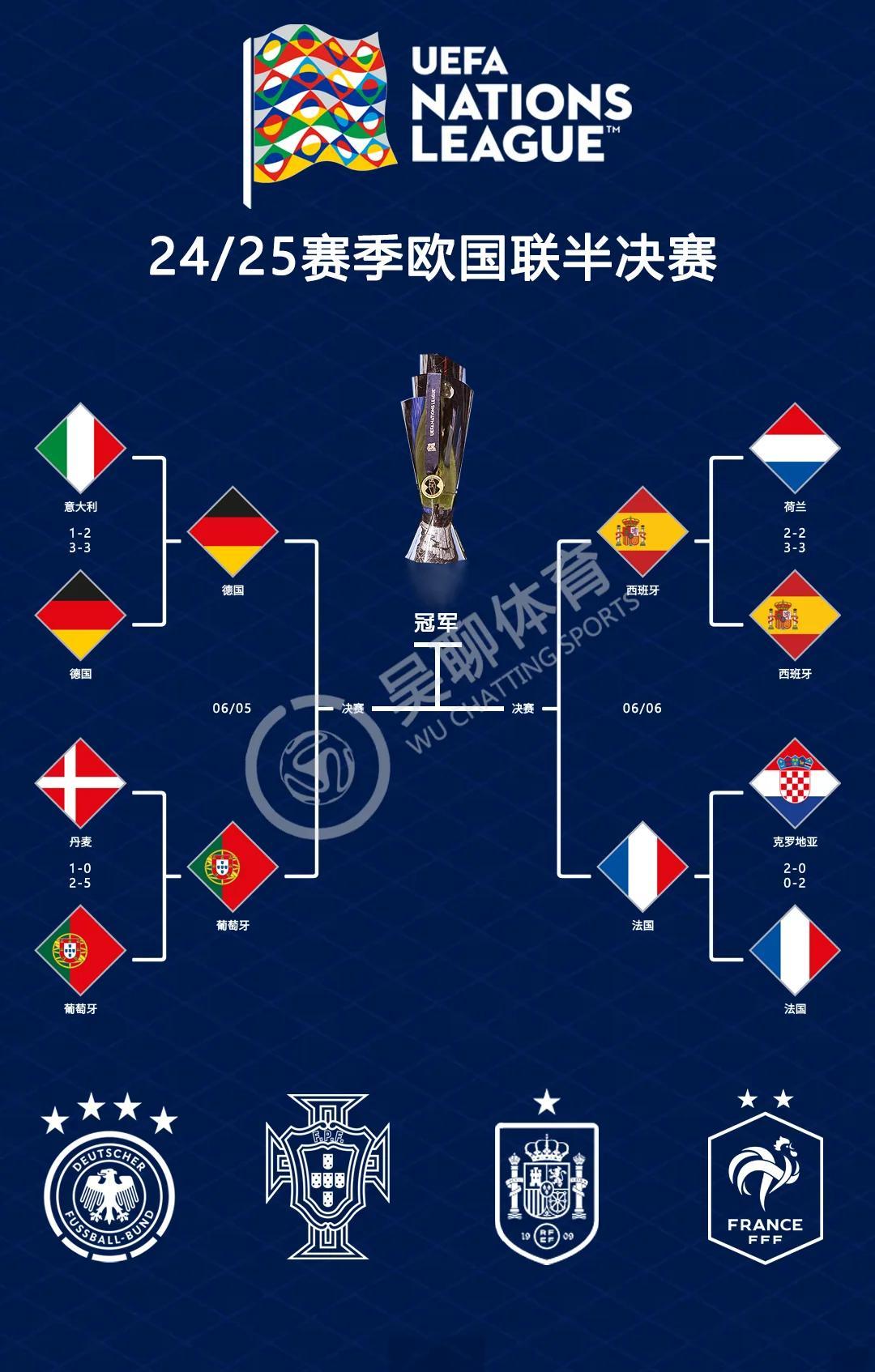 荷兰取得对克罗地亚的胜利,晋级欧国亚军赛的简单介绍 荷兰取得对克罗地亚的胜利,晋级欧国亚军赛的简单介绍