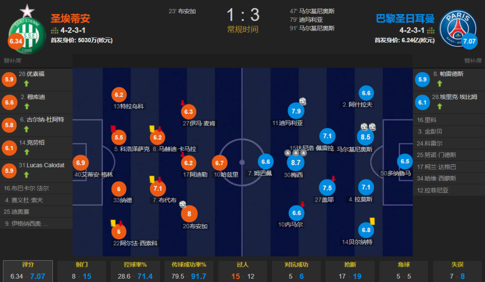 圣埃蒂安客场扳平比分,联赛表现依旧稳定 圣埃蒂安客场扳平比分,联赛表现依旧稳定