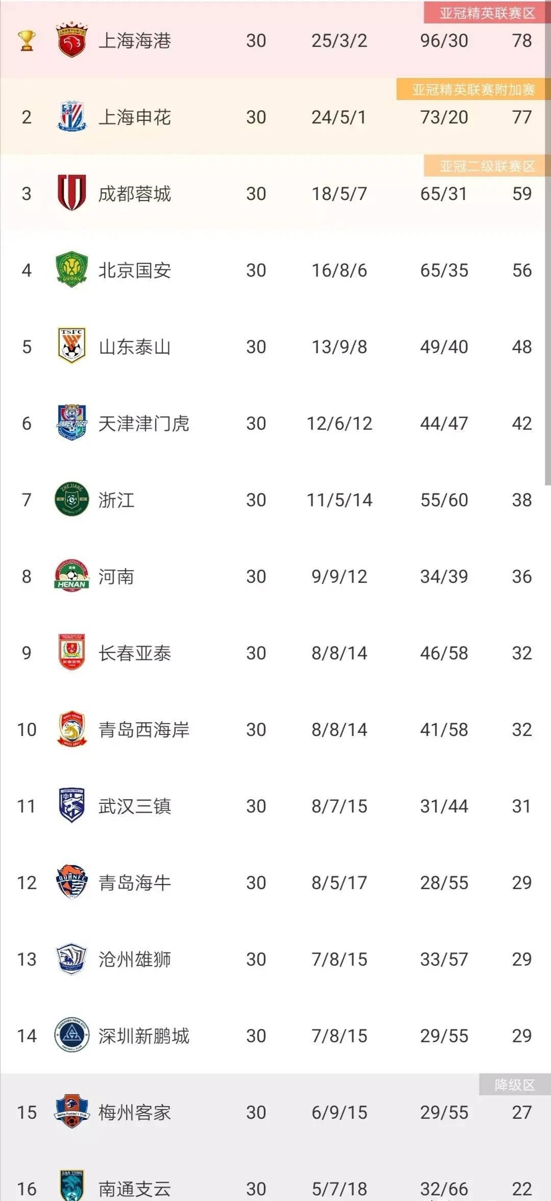 中超联赛争胜争负，各队争夺积分榜前列的简单介绍